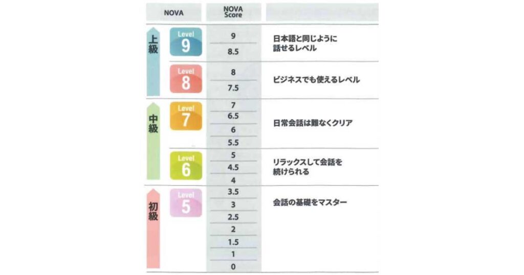 宮崎優,英語,下手