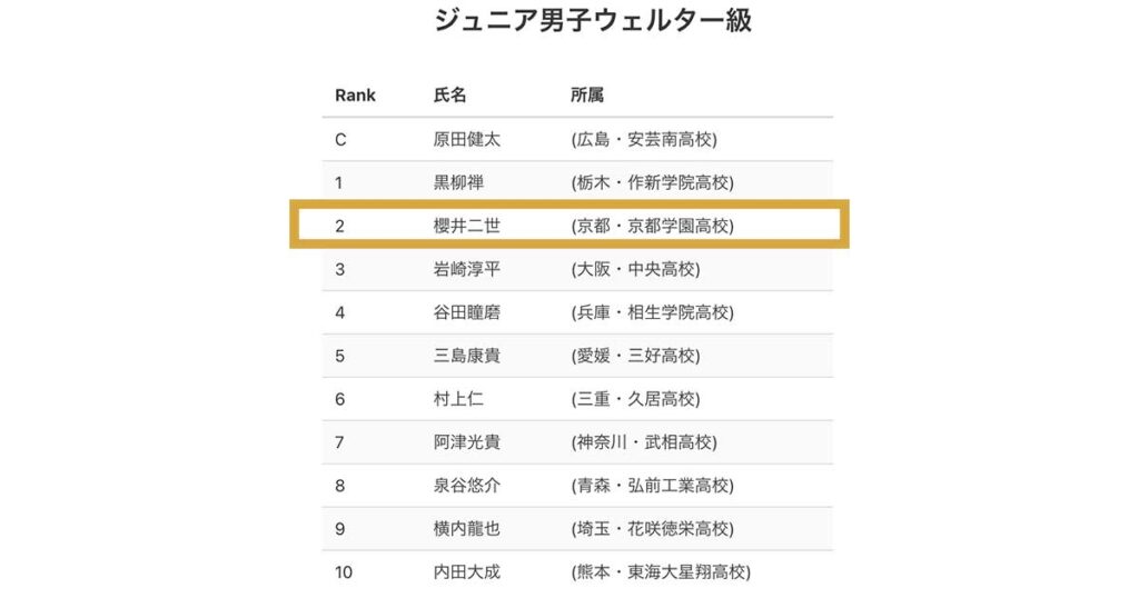ラヴ上等,櫻井二世,ボクシング