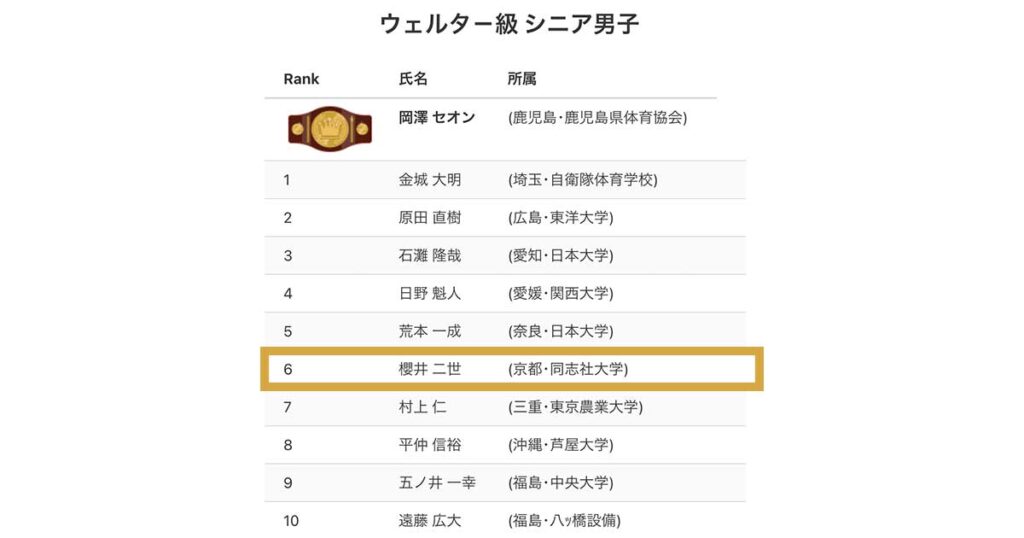 ラヴ上等,櫻井二世,ボクサー